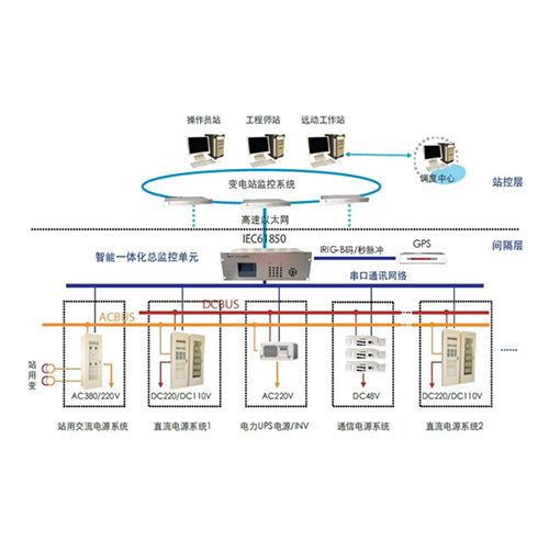 iES-IPS智能(néng)一體(tǐ)化電(diàn)源系統