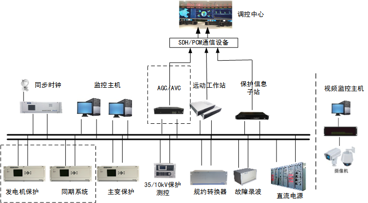 6-發電(diàn)廠解決方案