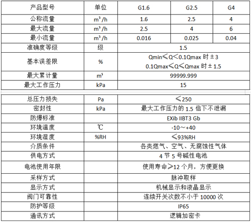 IC卡膜式燃氣表