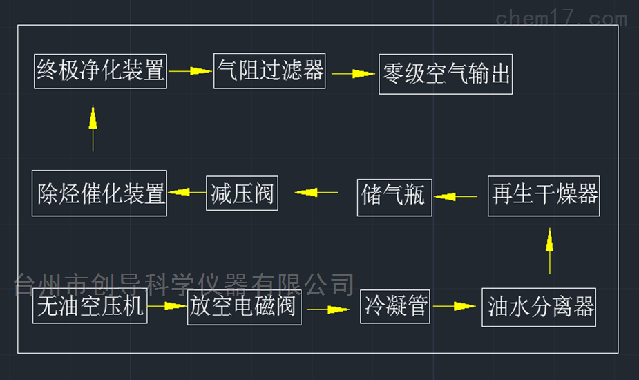 零级空气发生器